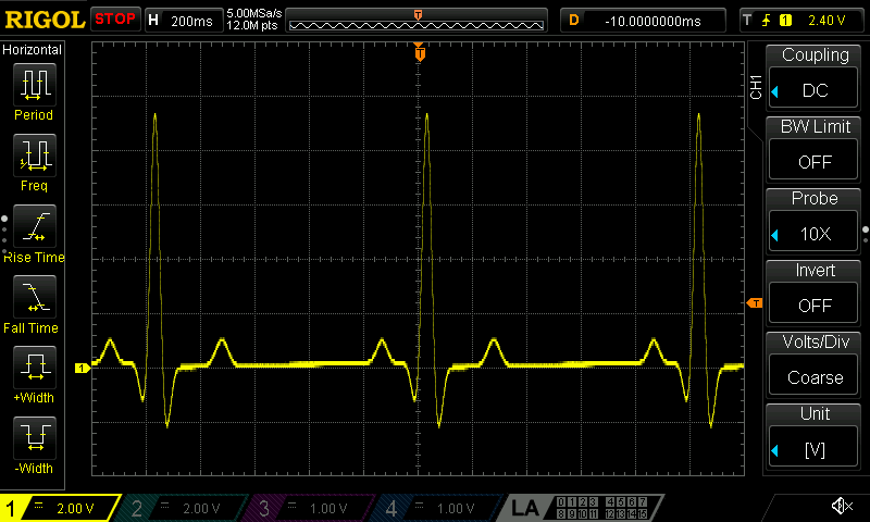 A (fake) cardiac pulse as an example